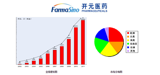 江苏开元医药化工有限公司 江苏开元医药化工有限公司